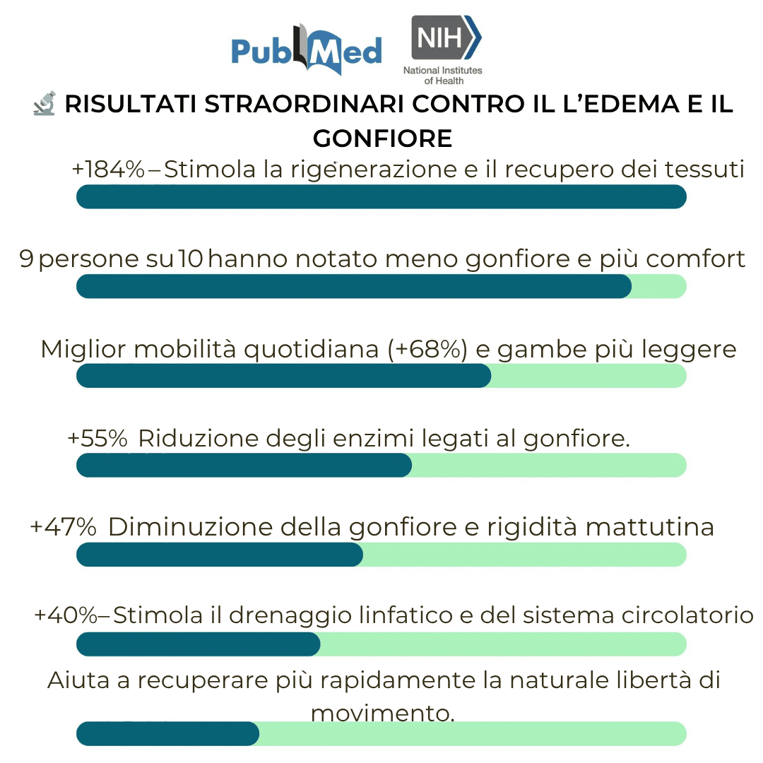 2 Creme Varico Articream MIRACLE - Il potere delle erbe naturali